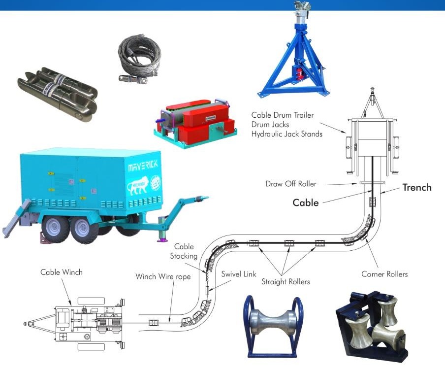 Cable laying layout showing winch, wire rope, swivel link, cable stocking, straight and corner rollers, drum support and draw-off roller